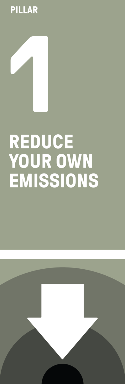 4 climate pillar 1 visual for the 4-pillar-climate strategy of the 2023 Business Playbook (pillar 1)