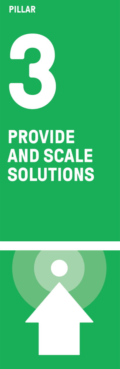 4 climate pillar 3 visual for the 4-pillar-climate strategy of the 2023 Business Playbook (pillar 3)
