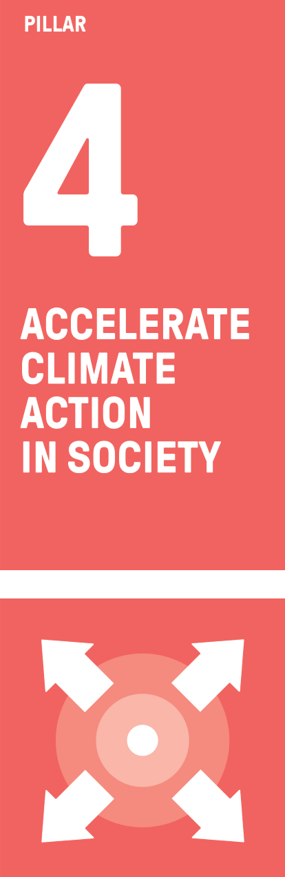 4 climate pillar 4 visual for the 4-pillar-climate strategy of the 2023 Business Playbook (pillar 4)